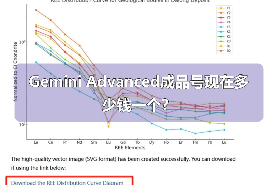 Gemini Advanced成品号现在多少钱一个？